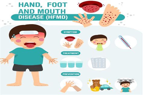 HFMD Signs and Symptoms, Causes, Treatment .